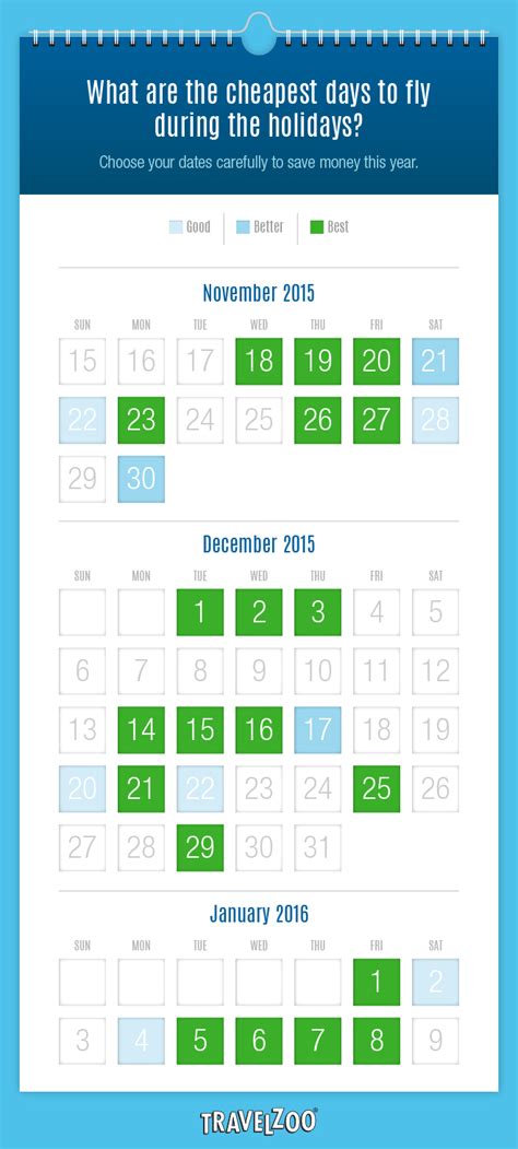 what are the cheapest days to travel by train